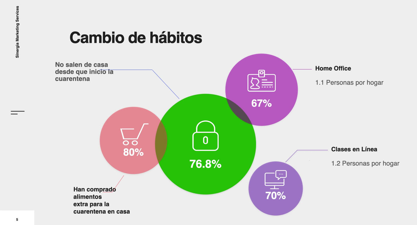Programmatic survey SINERGIA